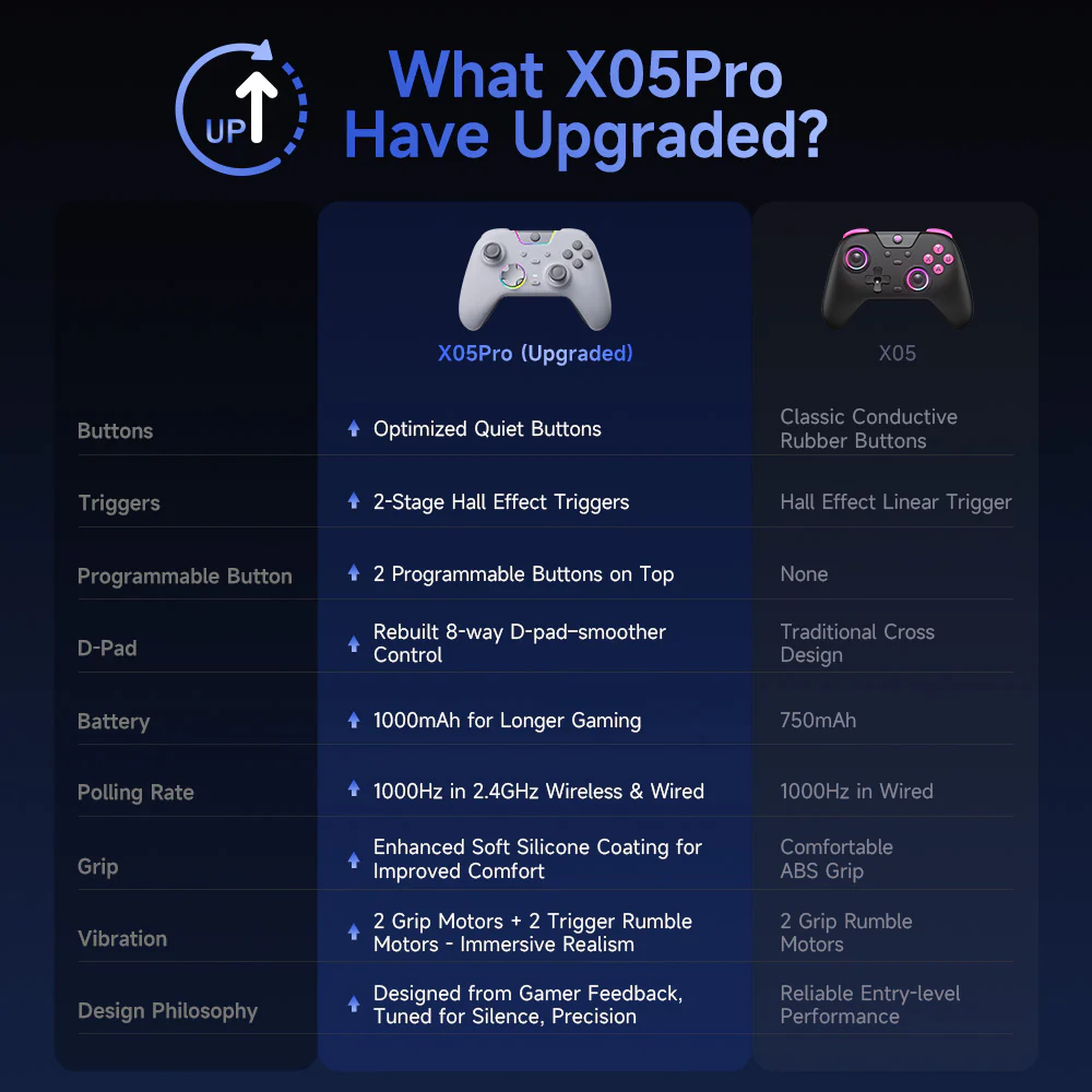 EasySMX® X05Pro Multiplatform Wireless Gaming Controller with Quiet Button - Image 13