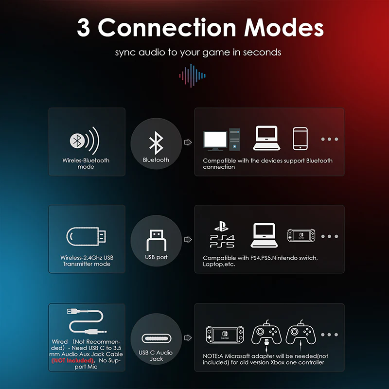 EasySMX® C07W 2.4GHz and Bluetooth Wireless Gaming Headset - Image 7